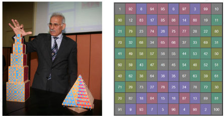 Sihirli Kareler Gerçekten Sihirli mi?